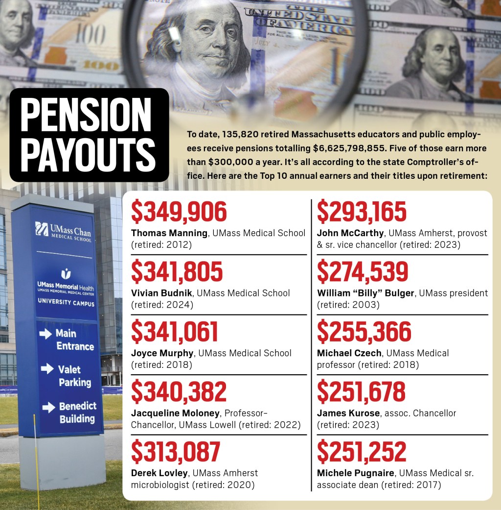 Massachusetts pensions top $6.6B as gov demands LaMar Cooks retirement refund - Boston Herald 1 BHR L UMassPensions